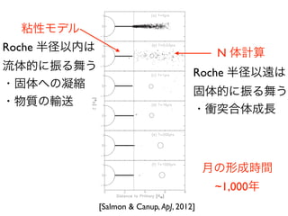 ophysical Journal, 760:83 (18pp), 2012 November 20 Salmon & Canup
Table 3
Hybrid Simulation Parameters
Ld /Md Ld Md Min Mout q amax√
GM⊕aR) (LEM) (M ) (M ) (M ) (R⊕)
0.843 0.304 2.00 2.00 0.00 N/A 2.9
0.843 0.365 2.50 2.50 0.00 N/A 2.9
0.955 0.345 2.00 1.00 1.00 5 4
0.960 0.347 2.00 1.00 1.00 3 4
0.965 0.348 2.00 1.00 1.00 1 4
0.955 0.414 2.40 1.20 1.20 5 4
0.960 0.416 2.40 1.20 1.20 3 4
0.965 0.418 2.40 1.20 1.20 1 4
0.899 0.325 2.00 1.50 0.50 5 4
0.901 0.326 2.00 1.50 0.50 3 4
0.904 0.326 2.00 1.50 0.50 1 4
0.899 0.390 2.40 1.80 0.60 5 4
0.901 0.391 2.40 1.80 0.60 3 4
0.904 0.392 2.40 1.80 0.60 1 4
0.888 0.401 2.50 2.00 0.50 5 4
0.890 0.402 2.50 2.00 0.50 3 4
0.892 0.403 2.50 2.00 0.50 1 4
0.880 0.477 3.00 2.50 0.50 5 4
0.882 0.478 3.00 2.50 0.50 3 4
0.884 0.479 3.00 2.50 0.50 1 4
0.986 0.356 2.00 1.00 1.00 5 6
1.009 0.365 2.00 1.00 1.00 3 6
1.036 0.374 2.00 1.00 1.00 1 6
0.986 0.427 2.40 1.20 1.20 5 6
1.009 0.437 2.40 1.20 1.20 3 6
1.036 0.449 2.40 1.20 1.20 1 6
0.914 0.330 2.00 1.50 0.50 5 6
0.926 0.335 2.00 1.50 0.50 3 6
0.940 0.339 2.00 1.50 0.50 1 6
0.914 0.396 2.40 1.80 0.60 5 6
0.926 0.401 2.40 1.80 0.60 3 6
0.940 0.407 2.40 1.80 0.60 1 6
0.900 0.406 2.50 2.00 0.50 5 6
0.909 0.411 2.50 2.00 0.50 3 6
0.920 0.416 2.50 2.00 0.50 1 6
0.890 0.482 3.00 2.50 0.50 5 6
0.898 0.487 3.00 2.50 0.50 3 6
0.907 0.492 3.00 2.50 0.50 1 6
1.068 0.386 2.00 1.00 1.00 1 7
1.068 0.463 2.00 1.20 1.20 1 7
0.998 0.361 2.00 1.00 1.00 5 8
1.043 0.377 2.00 1.00 1.00 3 8
1.099 0.397 2.00 1.00 1.00 1 8
0.998 0.433 2.40 1.20 1.20 5 8
1.043 0.452 2.40 1.20 1.20 3 8
1.098 0.476 2.40 1.20 1.20 1 8
mulation parameters with a Roche-interior ﬂuid disk and Roche-
Figure 2. Snapshots of the protolunar disk, projected on the R − z plane, at
t = 0, 0.03, 1, 30, 200, and 1000 years, for Run 34 using the hybrid model with
a ﬂuid inner disk. The size of circles is proportional to the physical size of the
corresponding particle. The horizontal thick line is the Roche-interior disk. The
[Salmon & Canup, ApJ, 2012]
粘性モデル
Roche 半径以内は
流体的に振る舞う
・固体への凝縮
・物質の輸送
N 体計算
Roche 半径以遠は
固体的に振る舞う
・衝突合体成長
月の形成時間
~1,000年
 