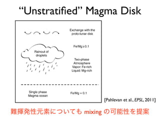 and vapor, which requires a solution mod
coefﬁcients for trace elements at the
(T=2500 K–3500 K). At present, no s
Fig. 1. Chemical fractionation on an unstratiﬁed Earth. A single convective column
characterizes the Earth from the deep magma ocean, where only one phase is present,
through the top of the two-phase atmosphere. Rainout of Mg-rich droplets in ascending
parcels shifts the composition of the upper atmosphere towards an Fe-rich vapor
-2
-1
0
0 0.2
logP(bars)
Fe/Fe+Mg
Fig. 2. Chemical structure of the silicate vapor at
rainout. The parcel represents the composition of t
suspended in a fayalitic vapor) and shifts with altitu
as the droplets separate via rainout. The lower
convection from the underlying magma ocean
composition. This calculation assumes that 40% o
every three-fold decrease in pressure (fL =0.4). Thi
the top of the atmosphere – a two-fold enhancemen
enhancement is comparable to a widely postulated
has observable consequences (see text).
438 K. Pahlevan et al. / Earth and Planetary Science Letters 301 (2011) 433–443
[Pahlevan et al., EPSL, 2011]
“Unstratiﬁed” Magma Disk
難揮発性元素についても mixing の可能性を提案
 