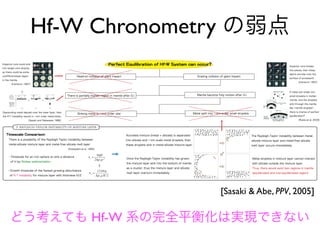 Hf-W Chronometry の弱点
[Sasaki & Abe, PPV, 2005]
どう考えても Hf-W 系の完全平衡化は実現できない
 