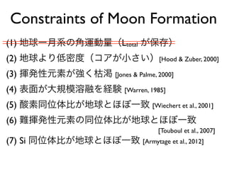 Constraints of Moon Formation
(1) 地球ー月系の角運動量（Ltotal が保存）
(2) 地球より低密度（コアが小さい）[Hood  Zuber, 2000]
(3) 揮発性元素が強く枯渇 [Jones  Palme, 2000]
(4) 表面が大規模溶融を経験 [Warren, 1985]
(5) 酸素同位体比が地球とほぼ一致 [Wiechert et al., 2001]
(6) 難揮発性元素の同位体比が地球とほぼ一致
[Touboul et al., 2007]
(7) Si 同位体比が地球とほぼ一致 [Armytage et al., 2012]
 