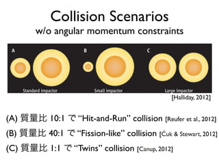 Collision Scenarios
w/o angular momentum constraints
formed from a magma ocean (5), implying an
intensely energetic ﬁery start at a time when
heat-producing short-lived nuclides (26
Al and
60
Fe) were extinct. Third, the oxygen isoto-
silicon isotopic composition of Earth and the
Moon (13) is not readily explained; the rain-
out process is expected to generate a silicon
isotopic difference, so the problem persists.
A
Standard impactor Small impactor Large impactor
B C
Collision scenarios. Examples of the three new models of the Moon-forming Giant Impact, each of which
allows more angular momentum to be lost and thereby achieves oxygen isotopic compositions that cannot be
resolved between Earth and the Moon. (A) “Standard” impactor, 10% of Earth’s ﬁnal mass, works with “hit
and run” collision (14). (B) “Small” impactor, 2.5% of Earth’s ﬁnal mass (1). (C) “Large” impactor, 45% of
Earth’s ﬁnal mass (2).
(A) 質量比 10:1 で “Hit-and-Run” collision [Reufer et al., 2012]
(B) 質量比 40:1 で “Fission-like” collision [Ćuk  Stewart, 2012]
(C) 質量比 1:1 で “Twins” collision [Canup, 2012]
[Halliday, 2012]
 