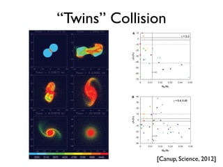 into a single moon at an orbital distance of about
3.8R⊕, where R⊕ is Earth’s radius (19, 20),
MM
MD
≈ 1:9
LD
MD
ﬃﬃﬃﬃﬃﬃﬃﬃﬃﬃﬃﬃﬃﬃﬃﬃﬃﬃﬃﬃﬃﬃﬃ
2:9GM⊕R⊕
p
 
−
1:1 − 1:9
Mesc
MD
 
ð1Þ
where Mesc is the mass that escapes from the
disk as the Moon accretes. To estimate MM, we
used Eq. 1 and made the favorable assumption
that Mesc = 0.
We tracked the origin (impactor versus tar-
get) of the particles in the final planet and the
disk. To quantify the compositional difference be-
tween the silicate portions of the disk and planet,
we define a deviation percentage
dfT ≡ [FD,tar/FP,tar − 1] × 100 (2)
where FD,tar and FP,tar are the mass fractions of
the silicate portions of the disk and of the planet
derived from the target’s mantle, respectively (21).
Identical disk-planet compositions have dfT = 0,
whereas a disk that contains fractionally more
impactor-derived silicate than the final planet has
dfT  0, and a disk that contains fractionally less
impactor-derived silicate than the final planet has
dfT  0.
Prior impact simulations (1–3, 14, 15) that
consider g ≡ Mimp/MT ≈ 0.1 to 0.2 produce disks
with −90% ≤ dfT ≤ −35% for cases with MM 
ML, where ML is the Moon’s mass. Results with
larger impactors having g = 0.3, 0.4, and 0.45
are shown in Figs. 1 and 2 and Table 1. As the
relative size of the impactor (g) is increased, there
is generally a closer compositional match be-
tween the final disk and the planet. For g ≥ 0.4,
some disks have both sufficient mass and an-
gular momentum to yield the Moon and nearly
identical silicate compositions to that of the final
Fig. 1. An SPH simulation
of a moderately oblique,
low-velocity (v∞ = 4 km
s–1
) collision between an
impactor and target with
similar masses (Table 1,
run 31). Color scales with
particle temperature in
kelvin, per color bar, with
red indicating tempera-
tures 6440 K. All particles
in the three-dimensional
simulation are overplotted.
Time is shown in hours,
and distances are shown
in units of 103
km. After
the initial impact, the plan-
ets recollided, merged,
and spun rapidly. Their
iron cores migrated to the
center, while the merged
structure developed a bar-
type mode and spiral arms
(24). The arms wrapped
up and finally dispersed
to form a disk containing
~3 lunar masses, whose
silicate composition dif-
fered from that of the
final planet by less than
1%. Because of the near
symmetry of the colli-
sion, impactor and target
material are distributed
approximately proportion-
ately throughout the final
disk, so that the disk’s dfT
value does not vary ap-
preciably with distance
from the planet.
REPORTS
onNovember25,2012www.sciencemag.orgownloadedfrom
“Twins” Collision
larger impactors h
are shown in Figs
relative size of the
is generally a clo
tween the final dis
some disks have
gular momentum
identical silicate co
material are distributed
approximately proportion-
ately throughout the final
disk, so that the disk’s dfT
value does not vary ap-
preciably with distance
from the planet.
Fig. 2. Compositional differ-
ence between the disk and final
planet (dfT) (Eq. 2) produced by
simulations with (A) g = 0.3
and (B) g = 0.4 (triangles) and
0.45 (squares) versus the pre-
dicted mass of the moon that
would accrete from each disk
(MM) (Eq. 1) scaled to the final
planet’s mass (MP). There is a
change in y axis scales between
the two plots. Gray, purple, dark
blue, light blue, green, yellow,
orange, and red points corre-
spond to vimp/vesc = 1.0, 1.1,
1.2, 1.3, 1.4, 1.6, 1.8, and 2.0,
respectively. The open square
is run 60* from Table 1, which
includes pre-impact rotation.
Forming an appropriate-mass
Moon mass requires MM/MP  0.012, the region to the right of the vertical solid line. Constraints on dfT needed to satisfy Earth
are shown by horizontal lines for oxygen (solid), titanium (dotted), and chromium (dot-dashed), assuming a Mars-composition im
www.sciencemag.org SCIENCE VOL 338 23 NOVEMBER 2012
get) of the particles in the final planet and the
disk. To quantify the compositional difference be-
tween the silicate portions of the disk and planet,
we define a deviation percentage
dfT ≡ [FD,tar/FP,tar − 1] × 100 (2)
where FD,tar and FP,tar are the mass fractions of
the silicate portions of the disk and of the planet
derived from the target’s mantle, respectively (21).
Identical disk-planet compositions have dfT = 0,
whereas a disk that contains fractionally more
impactor-derived silicate than the final planet has
dfT  0, and a disk that contains fractionally less
impactor-derived silicate than the final planet has
dfT  0.
Prior impact simulations (1–3, 14, 15) that
consider g ≡ Mimp/MT ≈ 0.1 to 0.2 produce disks
with −90% ≤ dfT ≤ −35% for cases with MM 
ML, where ML is the Moon’s mass. Results with
larger impactors having g = 0.3, 0.4, and 0.45
are shown in Figs. 1 and 2 and Table 1. As the
relative size of the impactor (g) is increased, there
is generally a closer compositional match be-
tween the final disk and the planet. For g ≥ 0.4,
some disks have both sufficient mass and an-
gular momentum to yield the Moon and nearly
identical silicate compositions to that of the final
simulation are overplotted.
Time is shown in hours,
and distances are shown
in units of 103
km. After
the initial impact, the plan-
ets recollided, merged,
and spun rapidly. Their
iron cores migrated to the
center, while the merged
structure developed a bar-
type mode and spiral arms
(24). The arms wrapped
up and finally dispersed
to form a disk containing
~3 lunar masses, whose
silicate composition dif-
fered from that of the
final planet by less than
1%. Because of the near
symmetry of the colli-
sion, impactor and target
material are distributed
approximately proportion-
ately throughout the final
disk, so that the disk’s dfT
value does not vary ap-
preciably with distance
from the planet.
Fig. 2. Compositional differ-
ence between the disk and final
planet (dfT) (Eq. 2) produced by
simulations with (A) g = 0.3
and (B) g = 0.4 (triangles) and
0.45 (squares) versus the pre-
dicted mass of the moon that
would accrete from each disk
(MM) (Eq. 1) scaled to the final
planet’s mass (MP). There is a
change in y axis scales between
the two plots. Gray, purple, dark
blue, light blue, green, yellow,
orange, and red points corre-
spond to vimp/vesc = 1.0, 1.1,
1.2, 1.3, 1.4, 1.6, 1.8, and 2.0,
respectively. The open square
is run 60* from Table 1, which
includes pre-impact rotation.
Forming an appropriate-mass
Moon mass requires MM/MP  0.012, the region to the right of the vertical solid line. Constraints on dfT needed to satisfy Earth-Moon compositional similarities
are shown by horizontal lines for oxygen (solid), titanium (dotted), and chromium (dot-dashed), assuming a Mars-composition impactor.
onNovember25,2012www.sciencemag.orgDownloadedfrom
[Canup, Science, 2012]
 