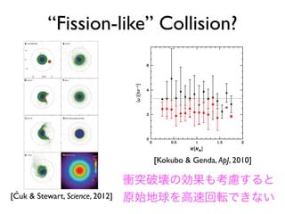 (Agnor et al. 1999) is necessary after the giant impact stage.
3.3. Statistics of Spin
In 50 runs of the realistic and perfect accretion models,
we have 128 and 124 planets that experience at least one
accretionary collision, respectively. The average values of each
an isotropic d
the obliquity
distribution w
and Kokubo
K–S probabil
accretion mod
spin anisotrop
Figure 3. Left: average spin angular velocity of all planets formed in the 50 runs of the realistic (circle)
mass M with mass bin of 0.1 M⊕. The error bars indicate 1σ and the dotted line shows ωcr. Right: no
curve) and perfect (dashed curve) accretion models with an isotropic distribution (dotted curve).
(A color version of this ﬁgure is available in the online journal.)
[Kokubo  Genda, ApJ, 2010]
k (table S1). The results imply a more narrow
nge for potential Moon-formation events for
pact scenarios with less angular momentum.
creasing the total angular momentum by add-
g spin to the impactors generated successful
ks from the slower-spinning planets. Because
gular momentum is carried away with debris
m these erosive giant impacts, the spin period
the planet decreases. Thus, the spin state of
rth is not required to be near fission before or
er the Moon-forming impact in our scenario
r example, last entry in Table 1). However,
the total angular momentum of the event (from
the spin of each body and the impact geometry)
is near the stability limit.
Our candidate Moon-forming events have
more than double the kinetic energy of previous
scenarios, and the impact velocities were suf-
ficient to substantially vaporize silicates (33). As
a result, the silicate atmosphere and vapor-rich
disk are more massive and hotter than found
in previous work (34). At the resolution of the
simulations, the projectile-to-target mass ratio is
uniform from the atmosphere to the Roche radius.
g. 1. Formation of the
nar disk from Earth’s
ntle. Example impact
a 0.05ME impactor at
km s−1
and b = −0.3
to a 1.05ME Earth spin-
g with a period of 2.3
urs (‡ in Table 1). Gray
cles denote the Roche
dius. (A to F) View of
H particles in the lower
misphere looking down
counterclockwise spin
s, where colors denote
e silicate mantles and
n cores of the Earth
d the impactor. The disk
dominated by material
ginating from Earth’s
ntle near the impact
(fig. S1 and movie S1).
Lower hemisphere view
h particle colors de-
ting the planet (blue),
mosphere (yellow), and
k (green). (H) Density
the equatorial plane of
disk and planet, which
stably stratified.
2012 VOL 338 SCIENCE www.sciencemag.org
onNovember25,2012www.sciencemag.orgDownloadedfrom
“Fission-like” Collision?
衝突破壊の効果も考慮すると
原始地球を高速回転できない[Ćuk  Stewart, Science, 2012]
 