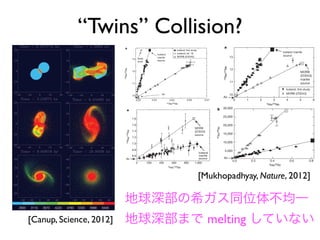 into a single moon at an orbital distance of about
3.8R⊕, where R⊕ is Earth’s radius (19, 20),
MM
MD
≈ 1:9
LD
MD
ﬃﬃﬃﬃﬃﬃﬃﬃﬃﬃﬃﬃﬃﬃﬃﬃﬃﬃﬃﬃﬃﬃﬃ
2:9GM⊕R⊕
p
 
−
1:1 − 1:9
Mesc
MD
 
ð1Þ
where Mesc is the mass that escapes from the
disk as the Moon accretes. To estimate MM, we
used Eq. 1 and made the favorable assumption
that Mesc = 0.
We tracked the origin (impactor versus tar-
get) of the particles in the final planet and the
disk. To quantify the compositional difference be-
tween the silicate portions of the disk and planet,
we define a deviation percentage
dfT ≡ [FD,tar/FP,tar − 1] × 100 (2)
where FD,tar and FP,tar are the mass fractions of
the silicate portions of the disk and of the planet
derived from the target’s mantle, respectively (21).
Identical disk-planet compositions have dfT = 0,
whereas a disk that contains fractionally more
impactor-derived silicate than the final planet has
dfT  0, and a disk that contains fractionally less
impactor-derived silicate than the final planet has
dfT  0.
Prior impact simulations (1–3, 14, 15) that
consider g ≡ Mimp/MT ≈ 0.1 to 0.2 produce disks
with −90% ≤ dfT ≤ −35% for cases with MM 
ML, where ML is the Moon’s mass. Results with
larger impactors having g = 0.3, 0.4, and 0.45
are shown in Figs. 1 and 2 and Table 1. As the
relative size of the impactor (g) is increased, there
is generally a closer compositional match be-
tween the final disk and the planet. For g ≥ 0.4,
some disks have both sufficient mass and an-
gular momentum to yield the Moon and nearly
identical silicate compositions to that of the final
ulation
blique,
4 km
een an
et with
ble 1,
es with
ure in
r, with
mpera-
articles
sional
plotted.
hours,
shown
. After
e plan-
erged,
Their
to the
merged
a bar-
al arms
apped
persed
aining
whose
n dif-
of the
s than
e near
colli-
target
ibuted
ortion-
e final
k’s dfT
ry ap-
stance
onal differ-
isk and final
produced by
A) g = 0.3
iangles) and
REPORTS
onNovember25,2012www.sciencemag.orgDownloadedfrom
“Twins” Collision?
[Canup, Science, 2012]
20Ne/22Ne
10 11 12 13
40Ar/36Ar
2,000
4,000
6,000
8,000
10,000
21Ne/22Ne
0.07
20Ne/22Ne
10
11
12
13
a
Iceland; this study
MORB (2ΠD43)
Iceland; ref. 18
Air
Air
Iceland
mantle
source
Iceland
mantle
source
Solar
wind
b
0.040.03 0.05 0.06
Figure 1 | Differences in neon and argon isotopic composition between
MORB and the Iceland plume. a, Neon three-isotope plot showing the new
analyses of the DICE 10 sample (filled circles) from Iceland in comparison to
previously published data for this sample (open circles; ref. 18) and the gas-rich
‘popping rock’ (2PD43) from the north Mid-Atlantic Ridge (open triangles; ref.
17). Error bars are 1s, and forclarity, twoprevious analyses18
with largeerrorbars
have not been shown. Step-crushing of a mantle-derived basalt produces a linear
trend that reflects variable amounts ofpost-eruptive air contamination in vesicles
containingmantleNe.Theslopeofthelineisafunctionoftheratioofnucleogenic
21
Ne to primordial 22
Ne, with steeper slopes indicating a higher proportion of
primordial 22
Ne and, thus, a less degassed mantle source. The slope of the Iceland
line based on the new analyses is consistent with that obtained previously18
.
Importantly, 20
Ne/22
Ne ratios of 12.8860.06 are distinctly higher than the
MORB source 20
Ne/22
Ne of #12.5 as constrained from continental well gases20
.
b, Ne–Ar compositions of individual step crushes of the DICE 10 sample. 40
Ar is
generated by radioactive decay of 40
K, and low 40
Ar/36
Ar ratios are indicative of a
less degassed mantle. The data reflect mixing between a mantle component and
post-eruptive atmospheric contamination. A least-squares hyperbolic fit through
the data yields a 40
Ar/36
Ar ratio of 10,74563,080, corresponding to a mantle
solar 20
Ne/22
Ne ratio of 13.8. This Ar isotopic ratio is used as the mantle source
value for Iceland in Figs 2 and 3. Symbols as in a; error bars are 1s.
Kinetic fractionation
10
13
Iceland; this study
MORB (2ΠD43)
a
Air
20Ne/22Ne
3He/22Ne
12
11
3He/36Ar
40Ar/36Ar
5,000
10,000
15,000
20,000
25,000
30,000b
Air
Iceland mantle
source
MORB
(2ΠD43)
mantle
source
0.0 0.2 0.4 0.6 0.8
22Ne/36Ar
40Ar/36Ar
5,000
10,000
15,000
20,000
25,000
30,000
Air
Sea water
c
0.0 0.1 0.2 0.3 0.4
Degassing
0 1 2 3 4 5 6
Figure 2 | Differences in elemental abundances and isotope ratios between
MORB and the Iceland plume. Errorbarsare1s.a,3
He/22
Neversus20
Ne/22
Ne;
b, 3
He/36
Ar versus 40
Ar/36
Ar; and c, 22
Ne/36
Ar versus 40
Ar/36
Ar. The mantle
source composition for 2PD43 (filled grey square in all panels) is based on the
40
Ar/36
Ar and 20
Ne/22
Ne ratios as defined in ref. 30, and the mantle source
composition for Iceland (filled black square in all panels) is based on Fig. 1. The
grey and black arrows at the top ofthe figure indicate how elemental ratios evolve
asaresultofkineticfractionationandsolubilitycontrolleddegassing,respectively.
Good linear relationships are observed between isotope ratios and elemental
ratios, which reflect mixing between mantle-derived noble gases and post-
RESEARCH LETTER
20Ne/22Ne
10 11 12 13
40Ar/36Ar
2,000
4,000
6,000
8,000
10,000
21Ne/22Ne
0.0720Ne/22Ne
10
11
12
13
a
Iceland; this study
MORB (2ΠD43)
Iceland; ref. 18
Air
Air
Iceland
mantle
source
Iceland
mantle
source
Solar
wind
b
0.040.03 0.05 0.06
Figure 1 | Differences in neon and argon isotopic composition between
MORB and the Iceland plume. a, Neon three-isotope plot showing the new
analyses of the DICE 10 sample (filled circles) from Iceland in comparison to
previously published data for this sample (open circles; ref. 18) and the gas-rich
‘popping rock’ (2PD43) from the north Mid-Atlantic Ridge (open triangles; ref.
17). Error bars are 1s, and forclarity, twoprevious analyses18
with largeerrorbars
have not been shown. Step-crushing of a mantle-derived basalt produces a linear
trend that reflects variable amounts ofpost-eruptive air contamination in vesicles
containingmantleNe.Theslopeofthelineisafunctionoftheratioofnucleogenic
21
Ne to primordial 22
Ne, with steeper slopes indicating a higher proportion of
primordial 22
Ne and, thus, a less degassed mantle source. The slope of the Iceland
line based on the new analyses is consistent with that obtained previously18
.
Importantly, 20
Ne/22
Ne ratios of 12.8860.06 are distinctly higher than the
MORB source 20
Ne/22
Ne of #12.5 as constrained from continental well gases20
.
Kinetic fractionation
10
13
Iceland; this study
MORB (2ΠD43)
a
Air
20Ne/22Ne
3He/22Ne
12
11
3He/36Ar
40Ar/36Ar
5,000
10,000
15,000
20,000
25,000
30,000b
Air
Iceland mantle
source
MORB
(2ΠD43)
mantle
source
0.0 0.2 0.4 0.6 0.8
22Ne/36Ar
40Ar/36Ar
5,000
10,000
15,000
20,000
25,000
30,000
Air
Sea water
c
0.0 0.1 0.2 0.3 0.4
Degassing
0 1 2 3 4 5 6
Figure 2 | Differences in elemental abundances and isotope ratios between
MORB and the Iceland plume. Errorbarsare1s.a,3
He/22
Neversus20
Ne/22
Ne
RESEARCH LETTER
contamination processes are ruled out as the reason for the lower
129
Xe/130
Xe ratios at Iceland.
The data in Fig. 3a demonstrate that the Iceland and MORB source
mantles evolved with different I/Xe ratios, requiring the two mantle
sources to have separated by 4.45Gyr ago with limited subsequent mix-
ing between the two. As atmosphere is located near the origin in this plot
(Fig. 3a), and mixing in this space is linear, adding subducted atmo-
spheric Xe to the MORB source clearly cannot produce the Iceland
source, based on its higher proportion of Pu- to U-derived fission Xe, is a
conclusion that is independent of the absolute concentrations of noble
gasesandtherelativepartitioncoefficientsofthenoblegaseswithrespect
to their radiogenic parents.
The combined I–Pu–Xe system has been used to constrain the
closure time for volatile loss of a mantle reservoir through the
129
*Xe/136
*XePu ratio1,2,6,25
, where 129
*Xe is the decay product of 129
I
decay and 136
*XePu is 136
Xe produced from 244
Pu fission. 129
I has a
244 129 136
6.6
6.8
7.0
7.2
7.4
129Xe/130Xe
40Ar/36Ar
2,000 4,000 6,000 8,000 10,000
Iceland mantle
129Xe/130Xe
Air
b
3He/130Xe
0 200 400 600 800 1,000
Air
129Xe/130Xe
6.6
6.8
7.0
7.2
7.4
7.6
7.8
MORB
(2ΠD43)
source
Iceland
mantle
source
a
Figure 3 | Differences in Xe isotopic composition between MORB and the
Iceland plume. a, Correlation between 129
Xe and 3
He in the ‘popping rock’
MORB (2PD43)17
and Iceland (DICE 10). Error bars are 1s. Data points are
individual step crushes that reflect different degrees of post-eruptive atmospheric
contamination in the vesicles. Air lies near the origin and the mantle
compositions at the other end of the linear arrays. The straight lines are robust
regressions through the data. Because mixing in this space is linear, the lines also
represent the trajectories along which the mantle sources will evolve when mixed
with subducted air. The new observations from Iceland demonstrate that the
Iceland plume 129
Xe/130
Xe ratio cannot be generated solely through adding
recycled atmospheric Xe to the MORB source, and vice versa. Thus, two mantle
reservoirs with distinct I/Xe ratios are required. The mantle 129
Xe/130
Xe ratio of
6.986 0.07 for Iceland was derived from a hyperbolic least-squares fit through
the Ar-Xe data (b) corresponding to a mantle 40
Ar/36
Ar ratio of 10,745. Note that
given the curvature in Ar–Xe space, the 129
Xe/130
Xe in the Iceland mantle source
is not particularly sensitive to the exact choice of the mantle 40
Ar/36
Ar ratio.
LETTER RESEARCH
[Mukhopadhyay, Nature, 2012]
地球深部の希ガス同位体不均一
地球深部まで melting していない
 