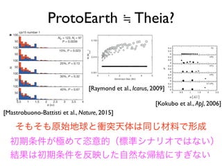 s can be found in the Methods). We calculate the
the feeding zones of the impactor and the planet are
ame distribution, using a two-group Kolmogorov–
babilities shown in the plots and in Table 1). In 3 out
ding zones contributing to the Moon and those con-
anet are consistent with being drawn from the same
of the proto-Earth was mixed into the Moon (as suggested by detailed
collision simulations showing a 10%–40% contribution from the proto-
Earth14
). For the typical 20% mix of proto-Earth material with the
impactor material forming the Moon (as found in simulations), 35%
of cases are consistent with their feeding zones being drawn from the
same parent distribution, and the success rate increases further for a
50
100
50
100
50
100
N
50
100
0.5 1 1.5 2 2.5 3 3.5 4
0
50
100
a (AU)
a
NP = 123, NI = 97
P = 0.0039
10%, P = 0.023
20%, P = 0.13
30%, P = 0.32
40%, P = 0.67
cjs15 number 1
0
20
40
60
0
20
40
0
20
40
N 0
20
40
1 2 3 4
0
20
40
a (AU)
cjs1 number 4
10%, P = 6.7 × 10−27
NP = 128, NI = 78, P = 1.1 × 10−29
20%, P = 5.1 × 10−18
30%, P = 2.7 × 10−10
40%, P = 0.052
b
ibution of planetesimals composing the planet and the
where the origins of the planetesimals composing the
mpactor (blue) areconsistent with being sampled from the
tion for the expected typical 20% contribution of planetary
rming impacts (Kolmogorov–Smirnov test probability
here the planet and impactor compositions are inconsistent
(P , 0.05), but become consistent once a large (40%) contribution of material
from the planet is considered. The lower plots in each panel show the results
when different contributions from the planet are assumed (four cases are
shown 10%; 20%; 30% and 40%). The cumulative distribution for these cases as
well as all other planet–impactor pairs in Table 1 can be found in the Methods.
9 A P R I L 2 0 1 5 | V O L 5 2 0 | N A T U R E | 2 1 3
G2015 Macmillan Publishers Limited. All rights reserved
ProtoEarth ≒ Theia?
[Mastrobuono-Battisti et al., Nature, 2015]
netesimals rather than 1000. The ﬁnal four cases (EEJS 9-
also had 2000 planetesimals but had eJ ¼ 0:07 and eS ¼ 0:08.
ES (‘‘Jupiter and Saturn in RESonance”). Jupiter and Saturn
re placed in their mutual 3:2 mean motion resonance, follow-
directly from simulations of their evolution in the gaseous
ar Nebula (Morbidelli et al., 2007): aJ ¼ 5:43 AU; aS ¼
0 AU; eJ ¼ 0:005, and eS ¼ 0:01, with a mutual inclination
0.2°.
ESECC (‘‘Jupiter and Saturn in RESonance on ECCentric
its”). As for JSRES but with eJ ¼ eS ¼ 0:03.
e EJS and EEJS simulations assume that Jupiter and Saturn
ot undergo any migration. The EEJS simulations are more
onsistent than the EJS simulations, because scattering of
ant planetesimals and embryos tends to decrease the eccen-
es and semimajor axes of Jupiter and Saturn (e.g., Chambers,
Thus, to end up on their current orbits, Jupiter and Saturn
have had to form on more eccentric and slightly more dis-
orbits. The CJS, JSRES and JSRESECC simulations all follow
the Nice model and assume that Jupiter and Saturn’s orbits
ed signiﬁcantly after their formation, with Saturn migrating
rd and Jupiter inward (Tsiganis et al., 2005). If migration of
ant planets is really associated with the late heavy bom-
ment (Gomes et al., 2005; Strom et al., 2005), then at least
of the migration of Jupiter and Saturn must have occurred
well after the completion of the terrestrial planet formation
ss.
Raymond et al. (2004, 2006), using data for primitive meteorites
from Abe et al. (2000). The ‘‘water mass fraction”, WMF, i.e. the
water content by mass, varies with radial distance r as
WMF ¼
10À5
; r  2AU
10À3
; 2AU  r  2:5AU
5%; r  2:5AU
8

:
ð4Þ
This water distribution is imprinted on planetesimals and em-
bryos at the start of each simulation. During accretion the water
Fig. 2. Sample initial conditions for a disk with R $ rÀ3=2
containing 97 planetary
embryos and 1000 planetesimals. Embryos are shown in gray with their sizes
proportional to their mass(1/3)
(but not to scale on the x axis).[Raymond et al., Icarus, 2009]
planets is hnM i ’ 2:0 Æ 0:6, which means that the typical result-
ing system consists of two Earth-sized planets and a smaller
planet. In this model, we obtain hnai ’ 1:8 Æ 0:7. In other words,
one or two planets tend to form outside the initial distribution of
protoplanets. In most runs, these planets are smaller scattered
planets. Thus we obtain a high efﬁciency of h fai ¼ 0:79 Æ 0:15.
The accretion timescale is hTacci ¼ 1:05 Æ 0:58ð Þ ; 108
yr. These
results are consistent with Agnor et al. (1999), whose initial con-
ditions are the same as the standard model except for Æ1 ¼ 8.
The left and right panels of Figure 3 show the ﬁnal planets on
the a-M and M–e, i planes for 20 runs. The largest planets tend to
Fig. 2.—Snapshots of the system on the a-e (left) and a-i (right) planes at t ¼ 0, 1
are proportional to the physical sizes of the planets.
KOKUBO, KOMI1134
[Kokubo et al., ApJ, 2006]
そもそも原始地球と衝突天体は同じ材料で形成
初期条件が極めて恣意的（標準シナリオではない）
結果は初期条件を反映した自然な帰結にすぎない
 