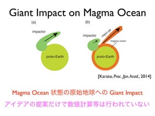 the deformed
o the Moon.
ocean can be
element parti-
nciples of the
rimental data
ne and ultra-
magma ocean
value of Mg#
ed by a broad
920–80%) or
e of chemical
n the process
ct and partial
modify the composition (e.g., ref. 24). The present
model could also explain the presence of a small
Fe-rich core,25)
if the inﬂuence of reduction at high
proto-Earth proto-Earth
impactor
impactor
magma ocean
vapor jet
(a) (b)
Fig. 4. Schematic drawing of processes of ejection of materials
upon a giant impact. (a) A case where the proto-Earth does not
have a magma ocean. (b) A case where the proto-Earth has a
magma ocean.
fate of ejected materials depends on the ratio h/R and materials
with only for modest value of h/R and velocity will become the
source of the Moon.
m/s)
The temperature
he relation [1] in
mperature at the
e summarized in
olume, q: a non-
(q 9 1 for solids,
[Karato, Proc. Jpn.Acad., 2014]
Giant Impact on Magma Ocean
Magma Ocean 状態の原始地球への Giant Impact
アイデアの提案だけで数値計算等は行われていない
 