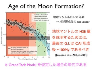 acquire larger late-accreted masses than those in the Grand Tack simu-
lations (see Fig. 1), because the planetesimal population is more dis-
persed in the classical scenario and therefore decays more slowly.
necessary,whereM› representsanEarthmass. Thismas
contributions from the era known as the Late Heavy Bo
Current mass estimates for this very late (approximately
condensation) accretion are21
1023
M›, which we adde
accretedmassesofoursynthetic Earth-like planets, butit
for about 2% of the chondritic mass and therefore doe
important part in our analysis of the correlation.
The chondritic mass can only be identical to the late-a
or to the Late Veneer mass if the Moon-forming event s
the HSEs from Earth’s mantle or was the last episode o
Earth’s core, respectively (as is traditionally assumed). H
conditions are not necessarily true. Consider that som
colliding with Earth after the Moon-forming event mig
differentiated, so that their HSEs were contained in their
of these cores had merged with Earth’s core22
, then the
mass would clearly be larger than the chondritic mass,
would be no HSE record of this fraction of the proje
Earth’s mantle. Additionally, in this case, given thatiron (
HSEs) would have beensimultaneously added to Earth’s m
core, the chondritic mass would be larger than the Late
which is geochemically defined as the mass accreted to E
core has stopped growing.
In fact, as explained in detail in the Methods and in E
Figs3and4,itisunlikelythatmorethan50%ofaprojectile
reaches Earth’s core, otherwise geochemical models cann
the tungsten isotope composition of Earth’s mantle23
. Mor
late-accreted mass, delivered in only a few objects so as
relative HSE abundances of Earth and Moon12
, would hav
able isotopic signature on Earth relative to the Moon24,2
when considering these more complex possibilities, geoc
ence constrains the late-accreted mass probably not to ex
(see Methods).
For these reasons, we first make the usual assumption
accreted mass and the HSE-derived chondritic mass are
Running geometric mean of
all Earth-like planets
Running geometric mean of only Earth-like
planets from Grand Tack simulations
Earth-like planets from
classical simulations
Earth-like planets from
Grand Tack simulations
10 1005020 3015 15070
10–4
0.001
0.01
0.1
1
Relativelateaccretedmass
Time of last giant impact (Myr)
Figure 1 | The late-accreted mass relative to each synthetic Earth-like
planet’s final mass as a function of the time of the last giant impact.
Triangles represent Earth-like planets from the first category: classical
simulations with Jupiter and Saturn near their contemporary orbits7,8
. Circles
[Jacobson et al., Nature, 2014]
Age of the Moon Formation?
地球マントルの HSE 量
を説明するためには、
最後の G.I. は CAI 形成
後 ~100My であるべき
地球マントルの HSE 過剰
 → 地球形成後の late veneer
※ Grand Tack Model を仮定した場合の年代である
 