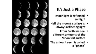It’s Just a Phase
•Moonlight is reflected
sunlight
•Half the moon’s surface is
always reflecting light
•From Earth we see
different amounts of the
Moon’s lit surface
•The amount seen is called
a “phase”
 