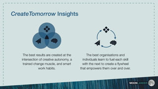 MOONLANDER
CreateTomorrow Insights
The best results are created at the
intersection of creative autonomy, a
trained change muscle, and smart
work habits.
The best organisations and
individuals learn to fuel each skill
with the next to create a ﬂywheel
that empowers them over and over.
 