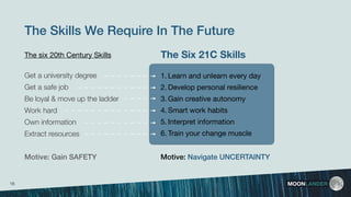 The six 20th Century Skills The Six 21C Skills
Get a university degree
Get a safe job
Be loyal & move up the ladder
Work hard
Own information
Extract resources
Motive: Gain SAFETY
1. Learn and unlearn every day

2. Develop personal resilience 

3. Gain creative autonomy

4. Smart work habits 

5. Interpret information

6. Train your change muscle
Motive: Navigate UNCERTAINTY
The Skills We Require In The Future
MOONLANDER16
 