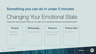 MOONLANDER
Changing Your Emotional State
Movement
Drink water
…
Tough day? Ask yourself: “What can I do right now to positively inﬂuence my emotional state?”
Methodology Resource Positive HabitPhysical
Focus questions
…
Motivational video
Music you love
…
Call a friend
…
Something you can do in under 5 minutes
23
Examples
 