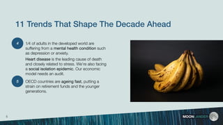 1⁄4 of adults in the developed world are
suffering from a mental health condition such
as depression or anxiety.
Heart disease is the leading cause of death
and closely related to stress. We’re also facing
a social isolation epidemic. Our economic
model needs an audit.
OECD countries are ageing fast, putting a
strain on retirement funds and the younger
generations. 
MOONLANDER
11 Trends That Shape The Decade Ahead
5
5
4
 