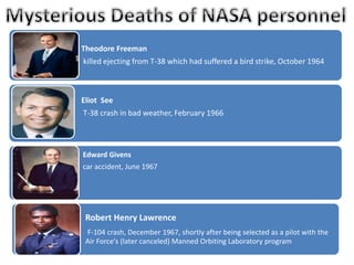 Theodore Freeman
killed ejecting from T-38 which had suffered a bird strike, October 1964
Eliot See
T-38 crash in bad weather, February 1966
Edward Givens
car accident, June 1967
Robert Henry Lawrence
F-104 crash, December 1967, shortly after being selected as a pilot with the
Air Force's (later canceled) Manned Orbiting Laboratory program
 