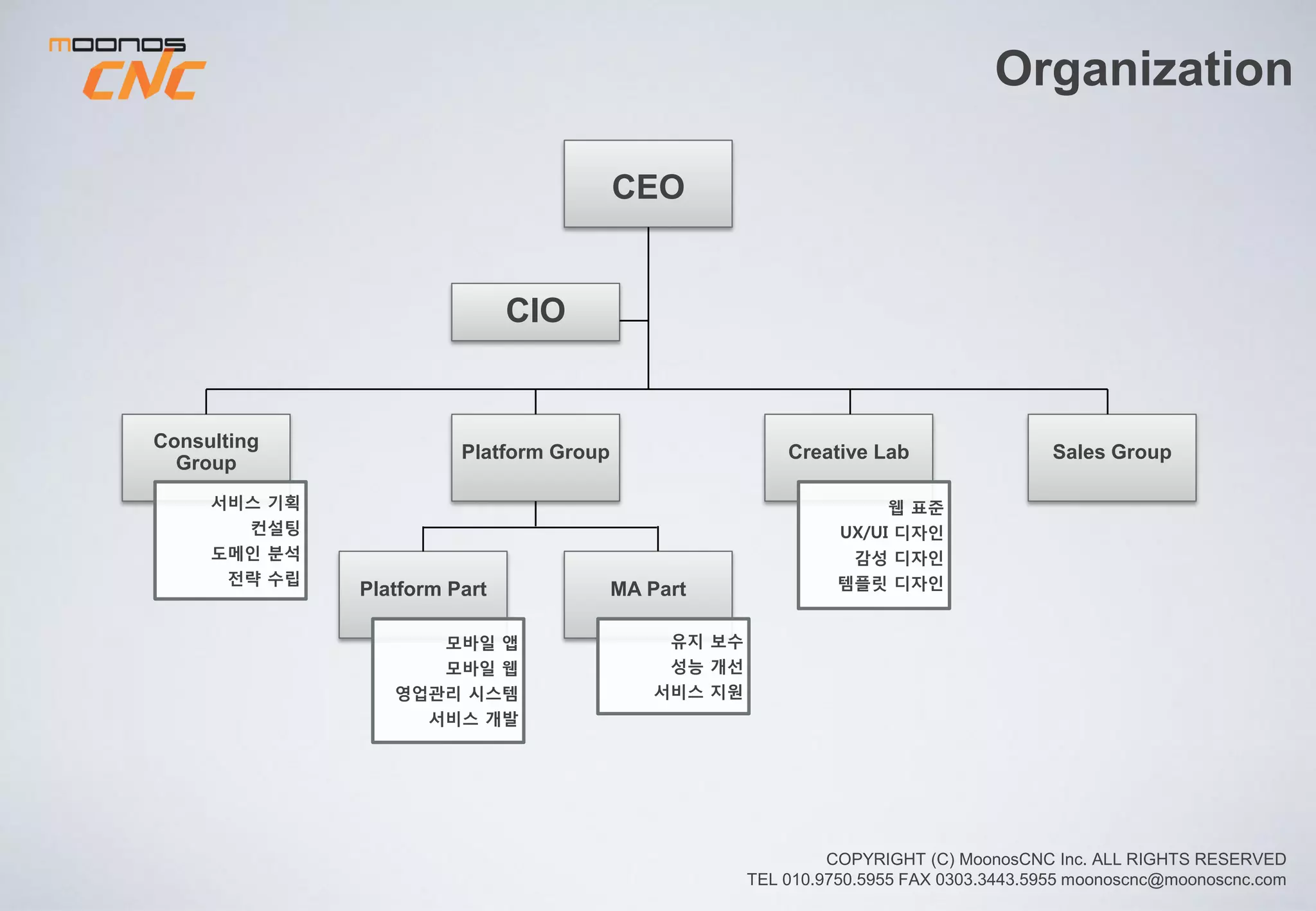 Organization
CEO
Consulting /
Sales Group
서비스 기획
컨설팅
도메인 분석
전략 수립
기업부설연구소
MA Team
유지 보수
성능 개선
서비스 지원
DEV Team Creative Lab
웹 표준
UX/UI 디자인
감성 디자인
템플릿 디자인
모바일 앱
모바일 웹
웹 서비스 시스템
Hybrid 앱 개발
모바일 기술 연구
서비스 연구개발
앱 개발 기술연구
 
