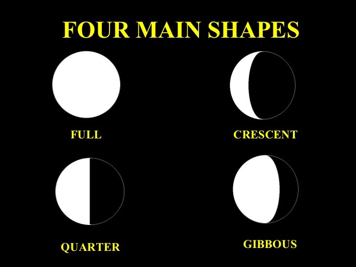 Moon phases