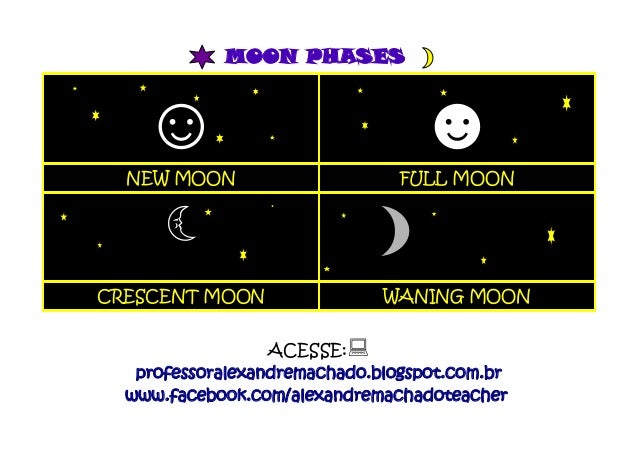 Moon phases-fases da lua