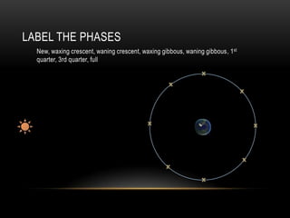 LABEL THE PHASES
New, waxing crescent, waning crescent, waxing gibbous, waning gibbous, 1st
quarter, 3rd quarter, full

 