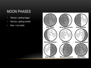 MOON PHASES
•

Waxing = getting bigger

•

Waning = getting smaller

•

New = not visible

 