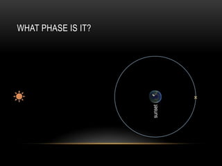 sunset

WHAT PHASE IS IT?

 