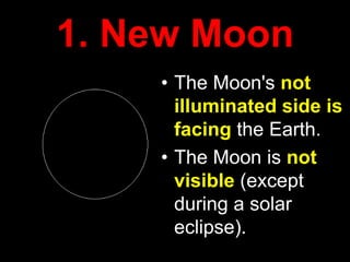 1. New Moon
• The Moon's not
illuminated side is
facing the Earth.
• The Moon is not
visible (except
during a solar
eclipse).

 