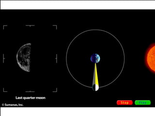 WHY ISTHE LIGHT ONTHE LEFT
DURINGTHEWANING PERIOD?
 