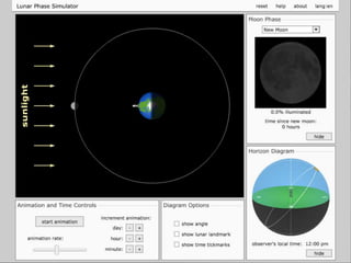 Lunar PhasesAnimation
 