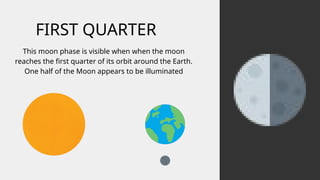 Moon Phases Educational Presentation.pptx