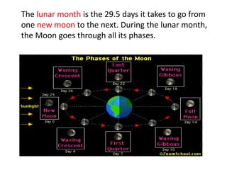 The lunar month is the 29.5 days it takes to go from
one new moon to the next. During the lunar month,
the Moon goes through all its phases.
 