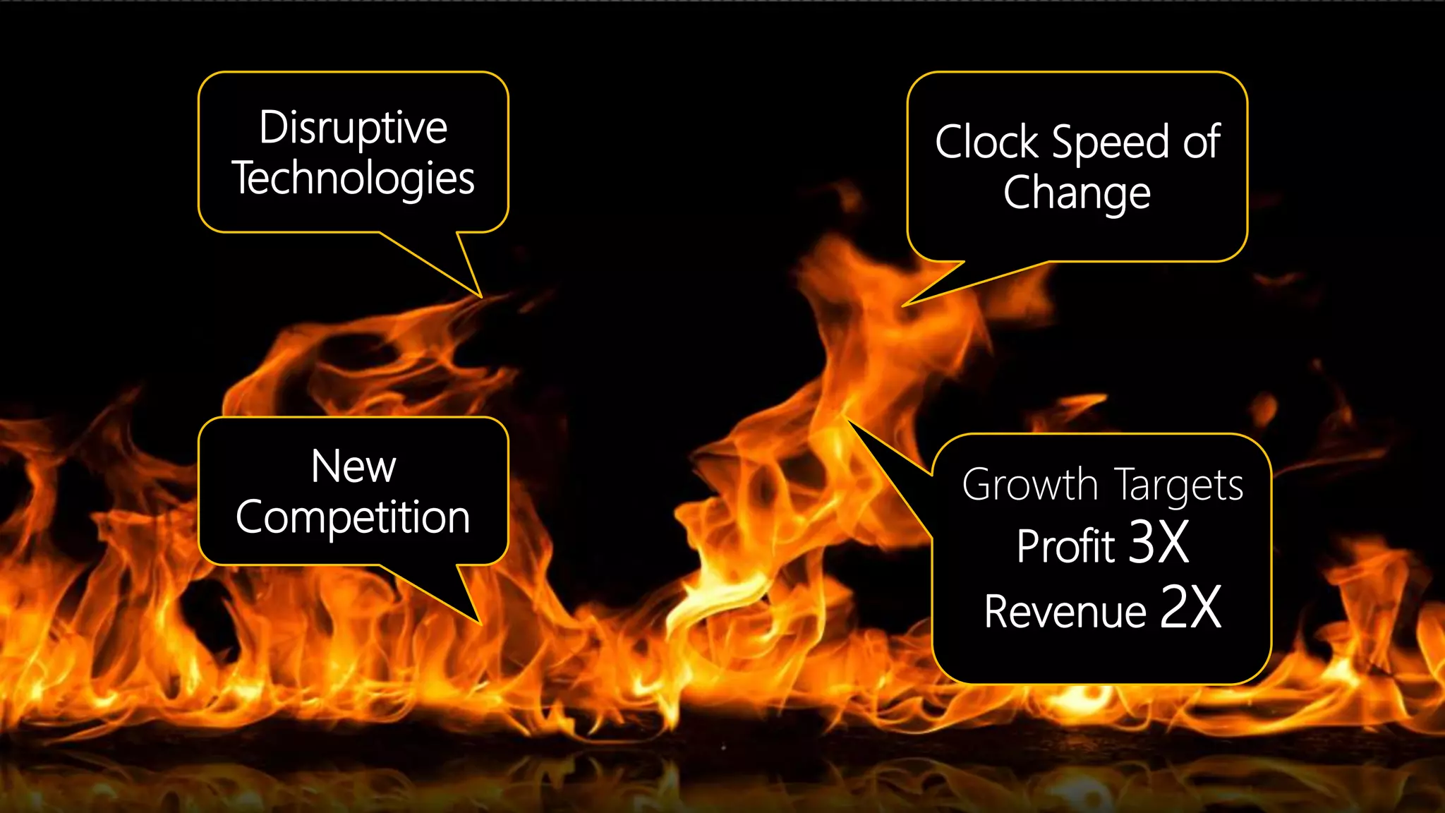 The Burning Platform
Clock Speed of
Change
Disruptive
Technologies
Growth Targets
Profit 3X
Revenue 2X
New
Competition
 