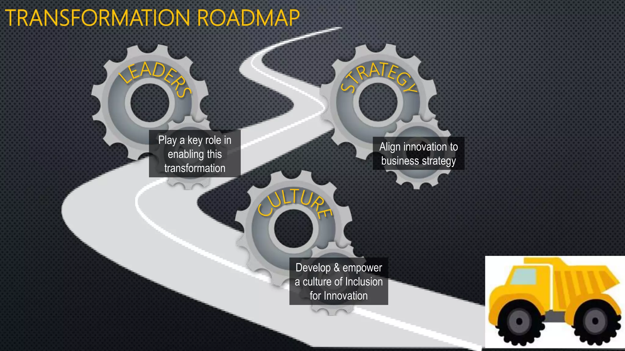 Develop & empower
a culture of Inclusion
for Innovation
Align innovation to
business strategy
Play a key role in
enabling this
transformation
TRANSFORMATION ROADMAP
 