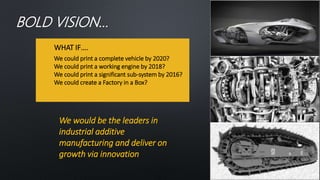 BOLD VISION…
WHAT IF….
We would be the leaders in
industrial additive
manufacturing and deliver on
growth via innovation
We could print a complete vehicle by 2020?
We could print a working engine by 2018?
We could print a significant sub-system by 2016?
We could create a Factory in a Box?
 