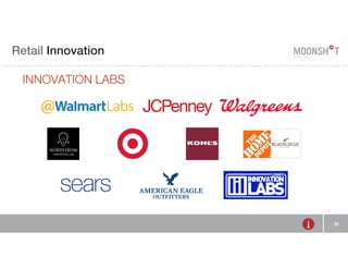 Retail R INVENTING Innovation 
RETAIL 
INNOVATION LABS 
E 33 
 