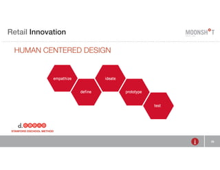 Retail R INVENTING Innovation 
RETAIL 
HUMAN CENTERED E DESIGN 
35 
 