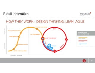 Retail R INVENTING Innovation 
RETAIL 
HOW THEY WORK - DESIGN THINKING, LEAN, E AGILE 
36 
ABSTRACT 
FRAME OPPORTUNITIES 
OBSERVE PEOPLE 
FORM INSIGHTS 
DEFINE THE CHALLENGE 
BRAINSTORM IDEAS 
LEARN 
PIVOT / PERSEVERE? 
TRY EXPERIMENTS 
BUILD 
MEASURE 
CONCRETE 
CUSTOMER PROBLEM 
ITERATE 
NORDSTROM 
INNOVATION LAB 
DESIGN THINKING 
LEAN STARTUP 
AGILE 
 