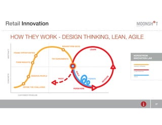 R INVENTING E Retail Innovation 
RETAIL 
37 
ABSTRACT 
HOW THEY WORK - DESIGN THINKING, LEAN, AGILE 
FRAME OPPORTUNITIES 
OBSERVE PEOPLE 
FORM INSIGHTS 
DEFINE THE CHALLENGE 
BRAINSTORM IDEAS 
LEARN 
TRY EXPERIMENTS 
PIVOT 
BUILD 
MEASURE 
CONCRETE 
CUSTOMER PROBLEM 
ITERATE 
PERSEVERE 
NORDSTROM 
INNOVATION LAB 
DESIGN THINKING 
LEAN STARTUP 
AGILE 
 