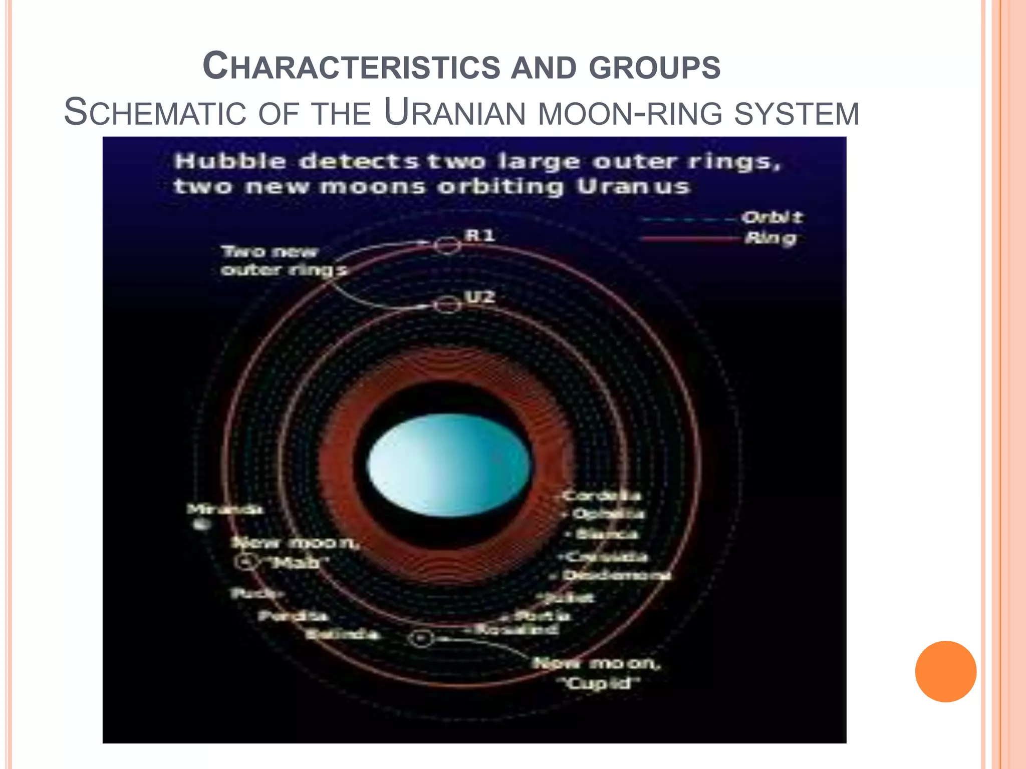 CHARACTERISTICS AND GROUPS
SCHEMATIC OF THE URANIAN MOON-RING SYSTEM
 
