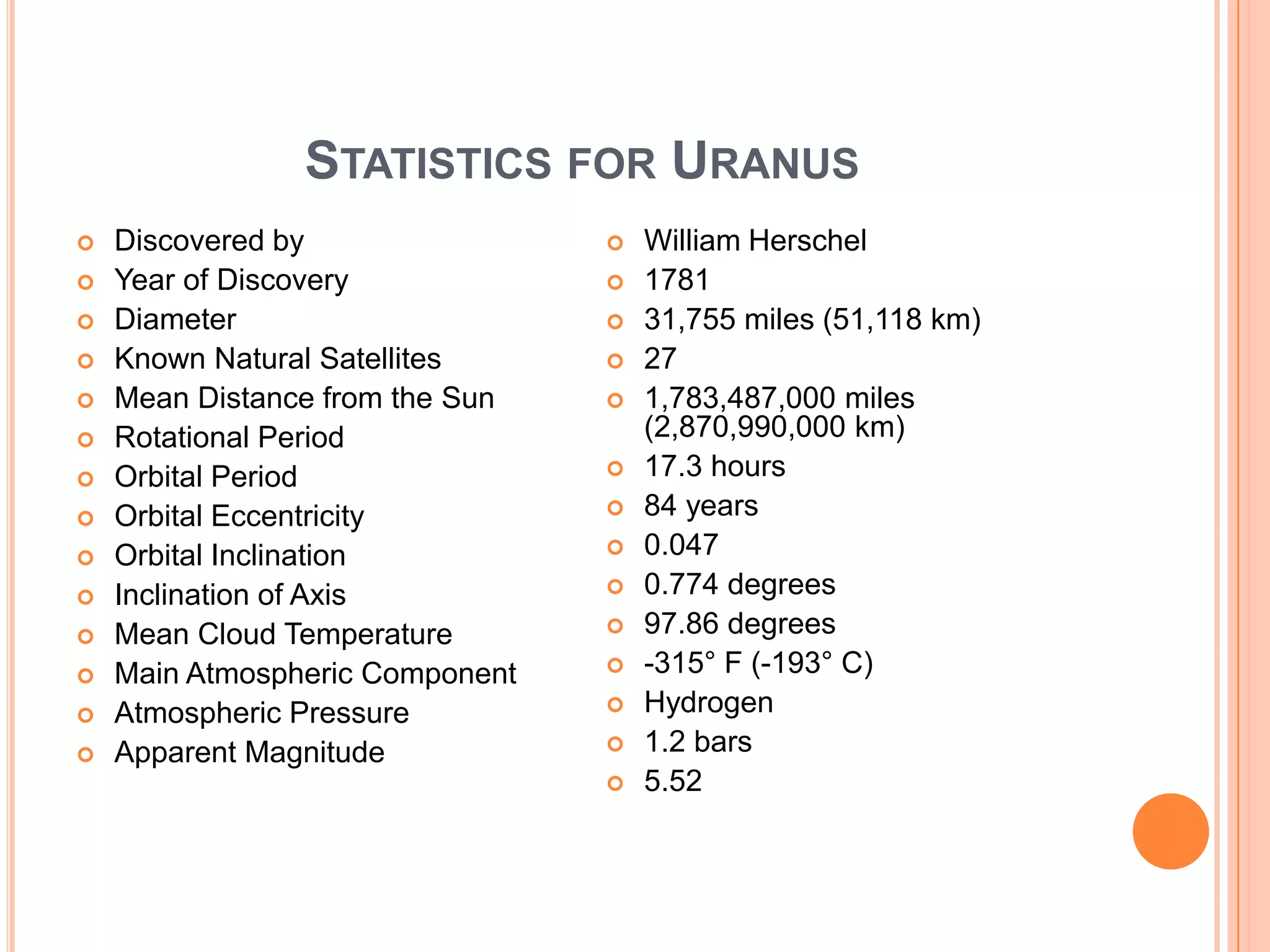 STATISTICS FOR URANUS
   Discovered by                   William Herschel
   Year of Discovery               1781
   Diameter                        31,755 miles (51,118 km)
   Known Natural Satellites        27
   Mean Distance from the Sun      1,783,487,000 miles
   Rotational Period                (2,870,990,000 km)
   Orbital Period                  17.3 hours
   Orbital Eccentricity            84 years
   Orbital Inclination             0.047
   Inclination of Axis             0.774 degrees
   Mean Cloud Temperature          97.86 degrees
   Main Atmospheric Component      -315° F (-193° C)
   Atmospheric Pressure            Hydrogen
   Apparent Magnitude              1.2 bars
                                    5.52
 