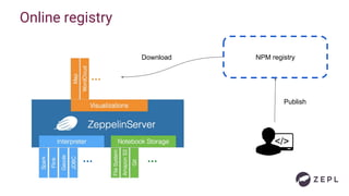 Online registry
NPM registry
Publish
Download
 
