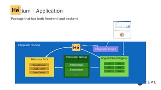 Helium - Application
Package that has both front-end and backend
 