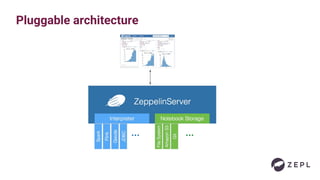 Pluggable architecture
 