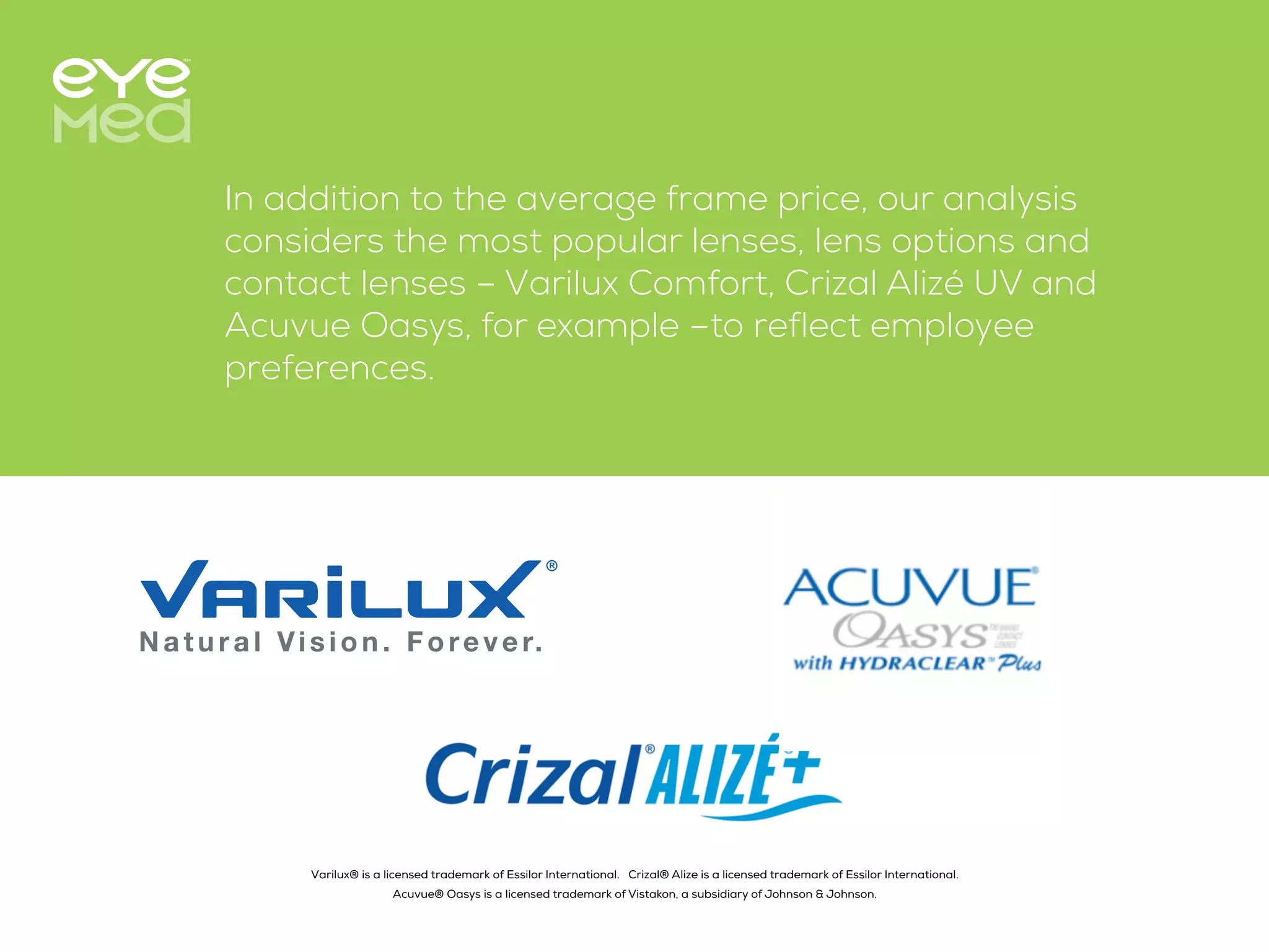 In addition to the average frame price, our analysis
considers the most popular lenses, lens options and
contact lenses – Varilux Comfort, Crizal Alizé UV and
Acuvue Oasys, for example –to reflect employee
preferences.
Varilux® is a licensed trademark of Essilor International. Crizal® Alize is a licensed trademark of Essilor International.
Acuvue® Oasys is a licensed trademark of Vistakon, a subsidiary of Johnson & Johnson.

 