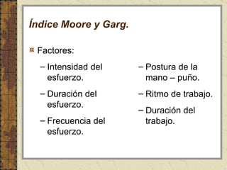 Índice Moore y Garg. Factores:  Intensidad del esfuerzo. Duración del esfuerzo.  Frecuencia del esfuerzo. Postura de la mano – puño.  Ritmo de trabajo.  Duración del trabajo. 