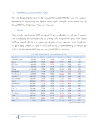 12 Quảng cáo trực tuyến Copyright by Moore 2014
III. HOẠT ĐỘNG QUẢNG CÁO TRỰC TUYẾN
Phần hoạt động quảng cáo trực tuyến tập trung vào nhóm website TMĐT bán hàng như: Lazada.vn,
Nguyenkim.com, Thegioididong.com, Yame.vn, Vienthonga.vn. Không đề cập đến website cung cấp
dịch vụ TMĐT như: Chodientu.vn, Vatgia.com, Enbac.com.
1. Website
Thống kê traffic một số website TMĐT bán hàng (11/2014) cho thấy, phần lớn traffic đến từ trang tìm
kiếm (Google.com), thời gian người dùng lưu lại trang (TOS) trung bình là 5 phút. Nhóm website
TMĐT bán hàng dẫn đầu, đa số kinh doanh mặt hàng điện tử - thời trang, như Lazada, Nguyễn Kim,
Thế giới di động, Chợ Lớn,…có lượng visit trung bình khoảng 1,750,000 lượt/tháng, cao hơn gần gấp
30 lần so với nhóm website TMĐT theo sau - trung bình 65,800 lượt vist/tháng.
Cơ cấu traffic một số website TMĐT bán hàng dẫn đầu
Website Website Visit Direct Referral Search Social Time On Site
Thế giới di động 7,400,000 26.0% 15.0% 53.0% 5.5% 5.77
Lazada 6,600,000 21.0% 44.0% 19.0% 4.8% 5.02
FPT Shop 3,400,000 21.0% 10.0% 61.0% 5.1% 4.13
Tiki 2,800,000 35.0% 14.0% 40.0% 7.8% 6.50
Zalora 2,200,000 31.0% 28.0% 22.0% 8.5% 4.40
Mediamart 1,200,000 17.0% 21.0% 61.0% 0.5% 10.58
Viễn Thông A 1,200,000 17.0% 12.0% 69.0% 2.1% 4.28
Trần Anh 940,000 26.0% 13.0% 60.0% 0.8% 4.45
Hnam Mobile 930,000 37.0% 18.0% 42.0% 3.0% 4.38
Yes24 840,000 39.0% 19.0% 27.0% 15.0% 5.72
Mai Nguyên 810,000 30.0% 18.0% 48.0% 4.0% 4.03
Pico 660,000 32.0% 19.0% 48.0% 0.9% 4.12
Chợ lớn 610,000 17.0% 17.0% 58.0% 0.7% 4.92
HC 410,000 19.0% 13.0% 63.0% 3.4% 4.12
Viettel store 380,000 20.0% 23.0% 56.0% 1.1% 3.67
Yame 360,000 28.0% 37.0% 24.0% 9.0% 3.97
Thiên Hòa 290,000 14.0% 21.0% 62.0% 2.3% 4.68
Mean 1,750,000 25.5% 20% 45.8% 6.2% 5.01
Nguồn: Similarweb 11/2014
 