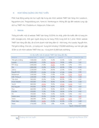 12 Quảng cáo trực tuyến Copyright by Moore 2014
III. HOẠT ĐỘNG QUẢNG CÁO TRỰC TUYẾN
Phần hoạt động quảng cáo trực tuyến tập trung vào nhóm website TMĐT bán hàng như: Lazada.vn,
Nguyenkim.com, Thegioididong.com, Yame.vn, Vienthonga.vn. Không đề cập đến website cung cấp
dịch vụ TMĐT như: Chodientu.vn, Vatgia.com, Enbac.com.
1. Website
Thống kê traffic một số website TMĐT bán hàng (11/2014) cho thấy, phần lớn traffic đến từ trang tìm
kiếm (Google.com), thời gian người dùng lưu lại trang (TOS) trung bình là 5 phút. Nhóm website
TMĐT bán hàng dẫn đầu, đa số kinh doanh mặt hàng điện tử - thời trang, như Lazada, Nguyễn Kim,
Thế giới di động, Chợ Lớn,…có lượng visit trung bình khoảng 1,750,000 lượt/tháng, cao hơn gần gấp
30 lần so với nhóm website TMĐT theo sau - trung bình 65,800 lượt vist/tháng.
Cơ cấu traffic một số website TMĐT bán hàng dẫn đầu
Website Website Visit Direct Referral Search Social Time On Site
Thế giới di động 7,400,000 26.0% 15.0% 53.0% 5.5% 5.77
Lazada 6,600,000 21.0% 44.0% 19.0% 4.8% 5.02
FPT Shop 3,400,000 21.0% 10.0% 61.0% 5.1% 4.13
Tiki 2,800,000 35.0% 14.0% 40.0% 7.8% 6.50
Zalora 2,200,000 31.0% 28.0% 22.0% 8.5% 4.40
Nguyễn Kim 1,400,000 25.0% 27.0% 47.0% 0.9% 4.90
Mediamart 1,200,000 17.0% 21.0% 61.0% 0.5% 10.58
Viễn Thông A 1,200,000 17.0% 12.0% 69.0% 2.1% 4.28
Trần Anh 940,000 26.0% 13.0% 60.0% 0.8% 4.45
Hnam Mobile 930,000 37.0% 18.0% 42.0% 3.0% 4.38
Yes24 840,000 39.0% 19.0% 27.0% 15.0% 5.72
Mai Nguyên 810,000 30.0% 18.0% 48.0% 4.0% 4.03
Pico 660,000 32.0% 19.0% 48.0% 0.9% 4.12
Chợ lớn 610,000 17.0% 17.0% 58.0% 0.7% 4.92
HC 410,000 19.0% 13.0% 63.0% 3.4% 4.12
Viettel store 380,000 20.0% 23.0% 56.0% 1.1% 3.67
Yame 360,000 28.0% 37.0% 24.0% 9.0% 3.97
Thiên Hòa 290,000 14.0% 21.0% 62.0% 2.3% 4.68
Mean 1,750,000 25.5% 20% 45.8% 6.2% 5.01
Nguồn: Similarweb 11/2014
 