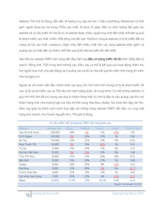 13 Quảng cáo trực tuyến Copyright by Moore 2014
Website Thế Giới Di Động, dẫn đầu về lượng truy cập với hơn 7 triệu visit/tháng. Mediamart có thời
gian người dùng lưu lại trang (TOS) cao nhất, 10 phút 35 giây. Nếu so sánh tương đối giữa các
website về cơ cấu traffic thì Yes24.vn, là website được nhiều người mua nhớ đến nhất, thể hiện qua tỷ
lệ direct traffic cao nhất, chiếm 39% tổng visit đến site. Yes24.vn cũng là website có tỷ lệ traffic đến từ
mạng xã hội cao nhất. Lazada.vn, được nhắc đến nhiều nhất trên các trang website khác (gồm cả
quảng cáo và nhắc đến tự nhiên), thể hiện qua tỷ lệ referral traffic lên đến 44%.
Hầu hết các website TMĐT bán hàng dẫn đầu hiện nay điều có lượng traffic rất lớn (trên 50%) đến từ
search. Đồng thời, TOS trung bình không cao. Điều này có thể là kết quả của hoạt động nhằm thu
hút người mua mới, chủ yếu bằng cách quảng cáo và tối ưu hóa kết quả tìm kiếm trên trang tìm kiếm
như Google.com.
Ngược lại với nhóm dẫn đầu, nhóm theo sau (quy mô nhỏ hơn) nhìn chung có tỷ lệ direct traffic rất
cao, tỷ lệ social traffic cao và TOS lâu hơn (xem bảng dưới, số trung bình). Có thể những website có
quy mô nhỏ hơn đã chú trọng vào duy trì khách hàng hiện có hơn là đầu tư vào quảng cáo-thu hút
khách hàng mới, như trường hợp của Siêu thị thời trang, Mai Mua, Ubaby, Sức khỏe làm đẹp, bé Yêu.
Điều này giúp họ tránh cạnh tranh trực tiếp với những trang website TMĐT dẫn đầu, có cùng mặt
hàng kinh doanh, như Yes24, Nguyễn Kim, Thế giới di động.
Cơ cấu traffic một số website TMĐT bán hàng theo sau
Website Website Visit Direct Referral Search Social Time On Site
Siêu thị thời trang 280,000 56% 5% 13% 27% 1.30
DVS Digital 240,000 9% 50% 32% 1% 2.80
Bé Yêu 150,000 32% 25% 31% 11% 6.50
Mua Thuốc Tốt 50,000 9% 10% 80% 1% 3.35
Tứ Gia 15,000 21% 24% 51% 4% 2.53
SunTek Việt Nam 15,000 9% 61% 31% 0% 2.48
Chợ Tình Boo 10,000 35% 21% 26% 18% 4.55
Bếp Mới 10,000 15% 28% 57% 1% 2.68
Ubaby 8,000 50% 20% 8% 22% 3.32
Mai Mua 6,000 51% 49% 0% 0% 32.17
Vi tính Hoài Bảo 4,000 37% 31% 31% 1% 3.00
Sức khỏe hạnh phúc 2,000 52% 23% 4% 20% 12.57
Mean 65,800 31.3% 29% 30.3% 8.8% 6.44
Nguồn: Similarweb 11/2014
 