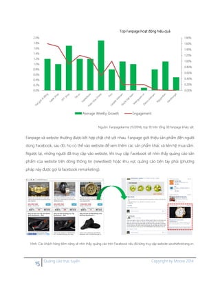 15 Quảng cáo trực tuyến Copyright by Moore 2014
Nguồn: Fanpagekarma (11/2014), top 10 trên tổng 30 fanpage khảo sát.
Fanpage và website thường được kết hợp chặt chẽ với nhau. Fanpage giới thiệu sản phẩm đến người
dùng Facebook, sau đó, họ có thể vào website để xem thêm các sản phẩm khác và liên hệ mua sắm.
Ngược lại, những người đã truy cập vào website, khi truy cập Facebook sẽ nhìn thấy quảng cáo sản
phẩm của website trên dòng thông tin (newsfeed) hoặc khu vực quảng cáo bên tay phải (phương
pháp này được gọi là facebook remarketing).
Hình. Các khách hàng tiềm năng sẽ nhìn thấy quảng cáo trên Facebook nếu đã từng truy cập website sieuthithoitrang.vn.
0.00%
0.20%
0.40%
0.60%
0.80%
1.00%
1.20%
1.40%
1.60%
1.80%
0.0%
0.2%
0.4%
0.6%
0.8%
1.0%
1.2%
1.4%
1.6%
1.8%
2.0%
Top Fanpage hoạt động hiệu quả
Average Weekly Growth Engagement
 
