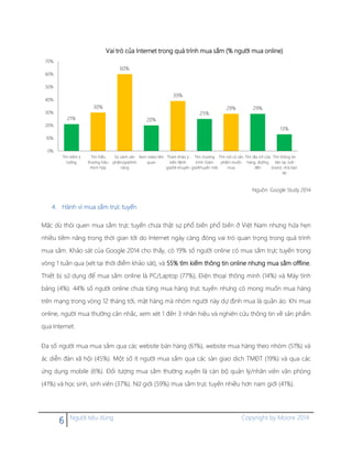 6 Người tiêu dùng Copyright by Moore 2014
Nguồn: Google Study 2014
4. Hành vi mua sắm trực tuyến
Mặc dù thói quen mua sắm trực tuyến chưa thật sự phổ biến phổ biến ở Việt Nam nhưng hứa hẹn
nhiều tiềm năng trong thời gian tới do Internet ngày càng đóng vai trò quan trọng trong quá trình
mua sắm. Khảo sát của Google 2014 cho thấy, có 19% số người online có mua sắm trực tuyến trong
vòng 1 tuần qua (xét tại thời điểm khảo sát), và 55% tìm kiếm thông tin online nhưng mua sắm offline.
Thiết bị sử dụng để mua sắm online là PC/Laptop (77%), Điện thoại thông minh (14%) và Máy tính
bảng (4%). 44% số người online chưa từng mua hàng trực tuyến nhưng có mong muốn mua hàng
trên mạng trong vòng 12 tháng tới, mặt hàng mà nhóm người này dự định mua là quần áo. Khi mua
online, người mua thường cân nhắc, xem xét 1 đến 3 nhãn hiệu và nghiên cứu thông tin về sản phẩm
qua Internet.
Đa số người mua mua sắm qua các website bán hàng (61%), website mua hàng theo nhóm (51%) và
ác diễn đàn xã hội (45%). Một số ít người mua sắm qua các sàn giao dịch TMĐT (19%) và qua các
ứng dụng mobile (6%). Đối tượng mua sắm thường xuyên là cán bộ quản lý/nhân viên văn phòng
(41%) và học sinh, sinh viên (37%). Nữ giới (59%) mua sắm trực tuyến nhiều hơn nam giới (41%).
21%
30%
60%
20%
39%
25%
29% 29%
13%
0%
10%
20%
30%
40%
50%
60%
70%
Tìm kiếm ý
tưởng
Tìm hiểu
thương hiệu
thích hợp
So sánh sản
phẩm/giá/tính
năng
Xem video liên
quan
Tham khảo ý
kiến đánh
giá/lời khuyên
Tìm chương
trình Giảm
giá/Khuyến mãi
Tìm nơi có sản
phẩm muốn
mua
Tìm địa chỉ cửa
hàng, đường
đến
Tìm thông tin
liên lạc (với
brand, nhà bán
lẻ)
Vai trò của Internet trong quá trình mua sắm (% người mua online)
 