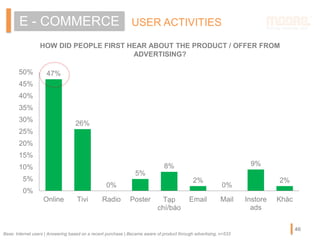 HOW DID PEOPLE FIRST HEAR ABOUT THE PRODUCT / OFFER FROM
ADVERTISING?
USER ACTIVITIESE - COMMERCE
47%
26%
0%
5%
8%
2%
0%
9...