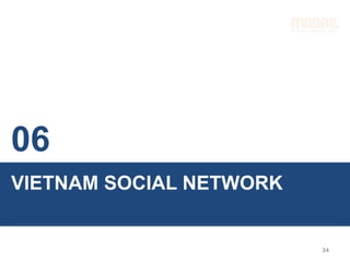 VIETNAM SOCIAL NETWORK
34
06
 