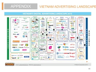 48
VIETNAM ADVERTISING LANDSCAPEAPPENDIX
 